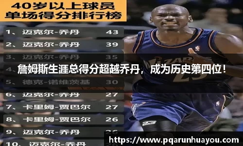 詹姆斯生涯总得分超越乔丹，成为历史第四位！
